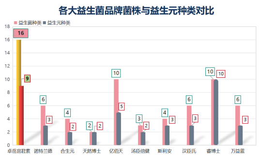 益生菌选择怎么选才对！详解包装上你没注意到的内容！